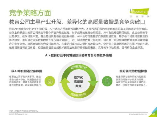 艾瑞咨詢(xún)2019年中國(guó)AI教育行業(yè)發(fā)展研究報(bào)告與旅游開(kāi)發(fā)項(xiàng)目策劃咨詢(xún)?nèi)诤戏治? />
</span>
<span id=