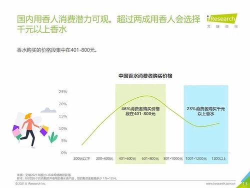 艾瑞咨詢(xún)2021上半年中國(guó)香水產(chǎn)品NPS用戶體驗(yàn)研究報(bào)告與旅游開(kāi)發(fā)項(xiàng)目策劃咨詢(xún)