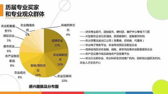 第四屆深圳綠博會 助力優質農業項目與產品“東南飛”，共促旅游開發新機遇