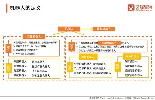 《艾媒咨詢2022年度中國機(jī)器人行業(yè)發(fā)展專題研究報(bào)告》解讀與旅游開發(fā)項(xiàng)目策劃咨詢?nèi)诤锨罢? />
</span>
<span id=