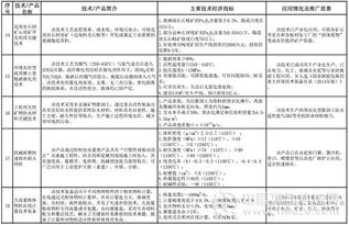《2016-2017年建材工業(yè)鼓勵(lì)推廣應(yīng)用的技術(shù)和產(chǎn)品目錄》解讀 驅(qū)動(dòng)行業(yè)綠色與智能轉(zhuǎn)型